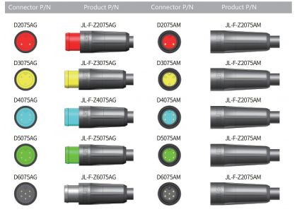 Julet Connectors, Ebike Waterproof Connector, Custom Cable Harness Assembly