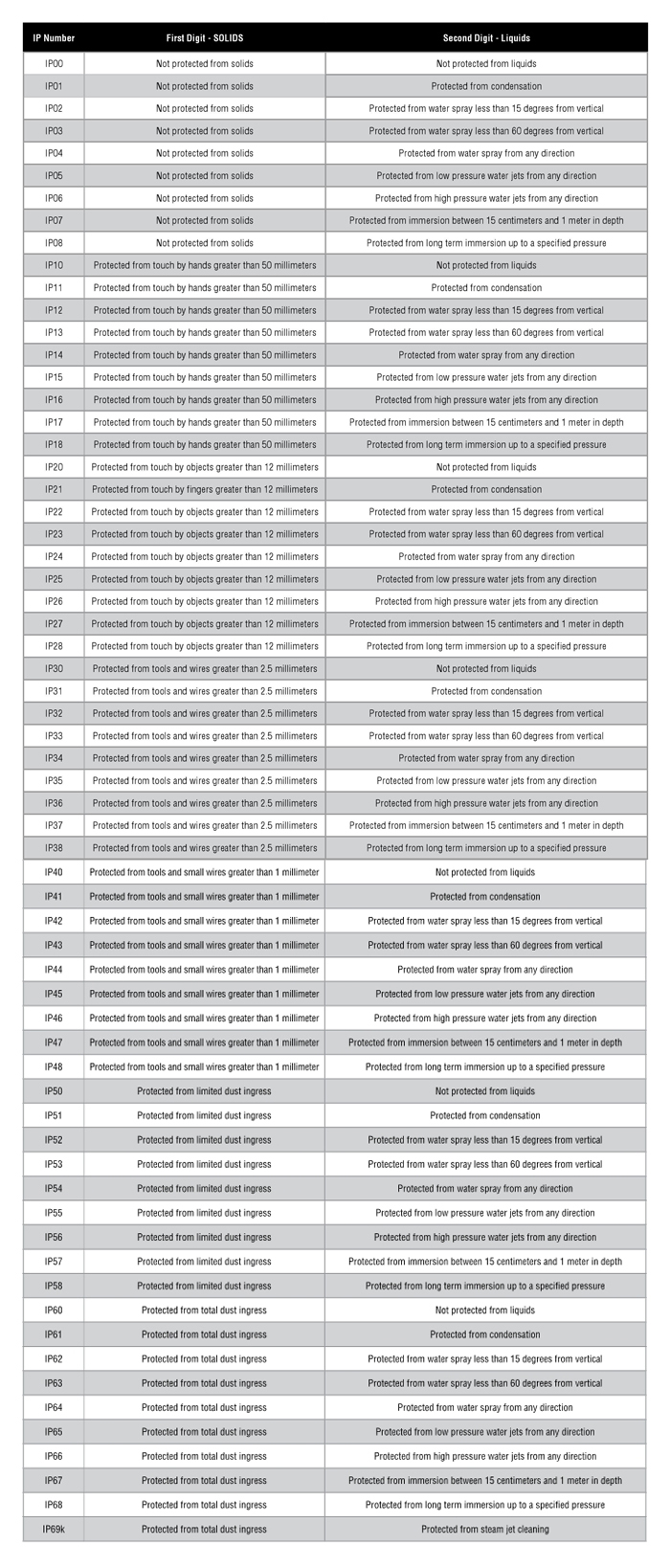 IP rating reference chart.jpg
