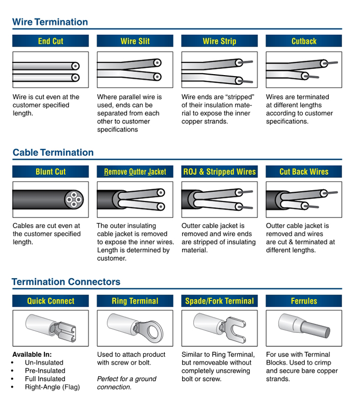 Cord & Wire Termination Options.Jpeg