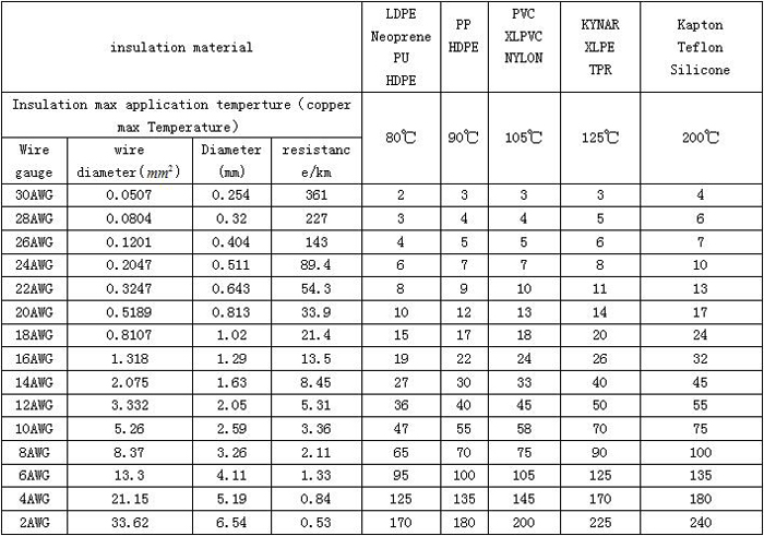 wire safe current.jpg