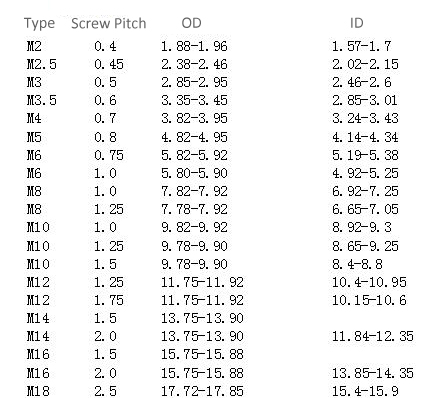 M series Screw OD and ID standard.jpg