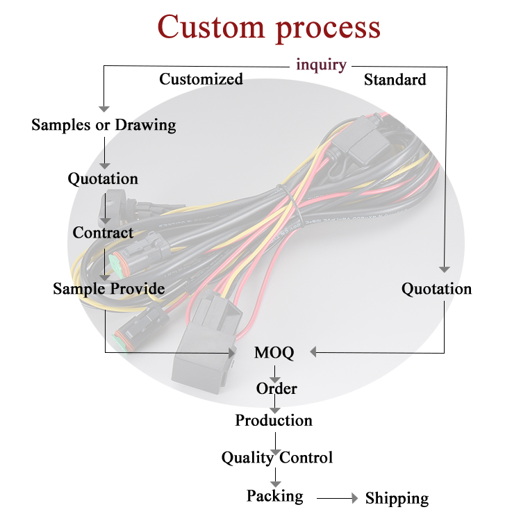 Podoy 2-pin Quick Disconnect Harness Podoy 2-Pin SAE Quick Disconnect Connectors - 14 Gauge 10-Inch Battery Cable Harness (5-Pack) 14 Gauge Wire - View #3