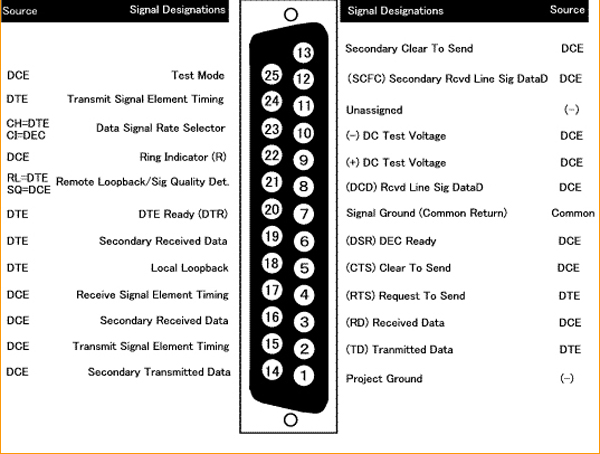 rs232(dsub25)-big.jpg