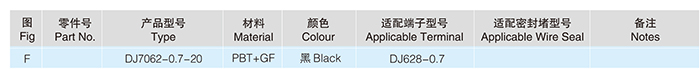 185311-1 equivalent DJ7062-0.7-20