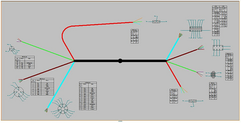 Arrangement rules for car wiring harnesses