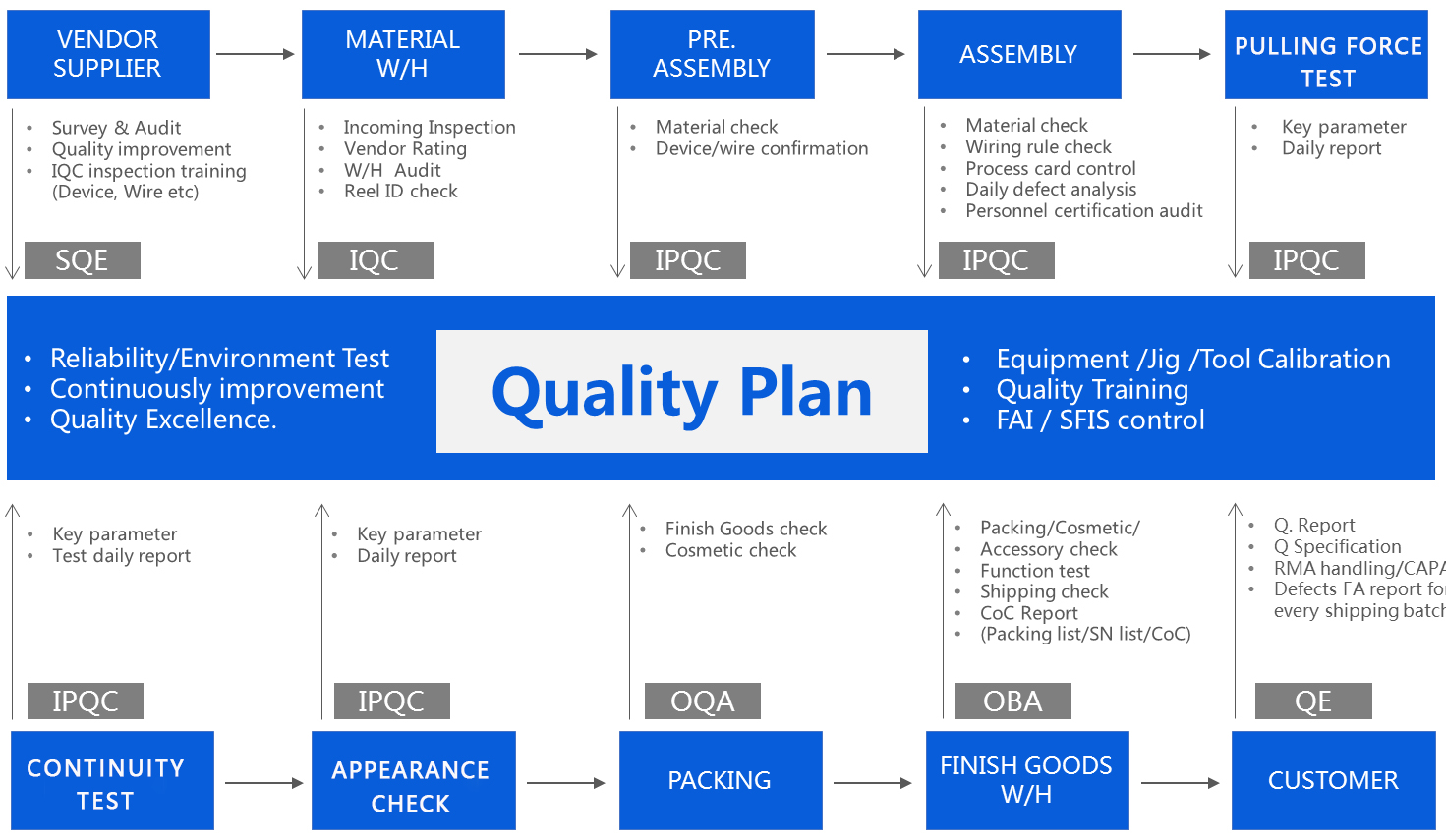 quality check system