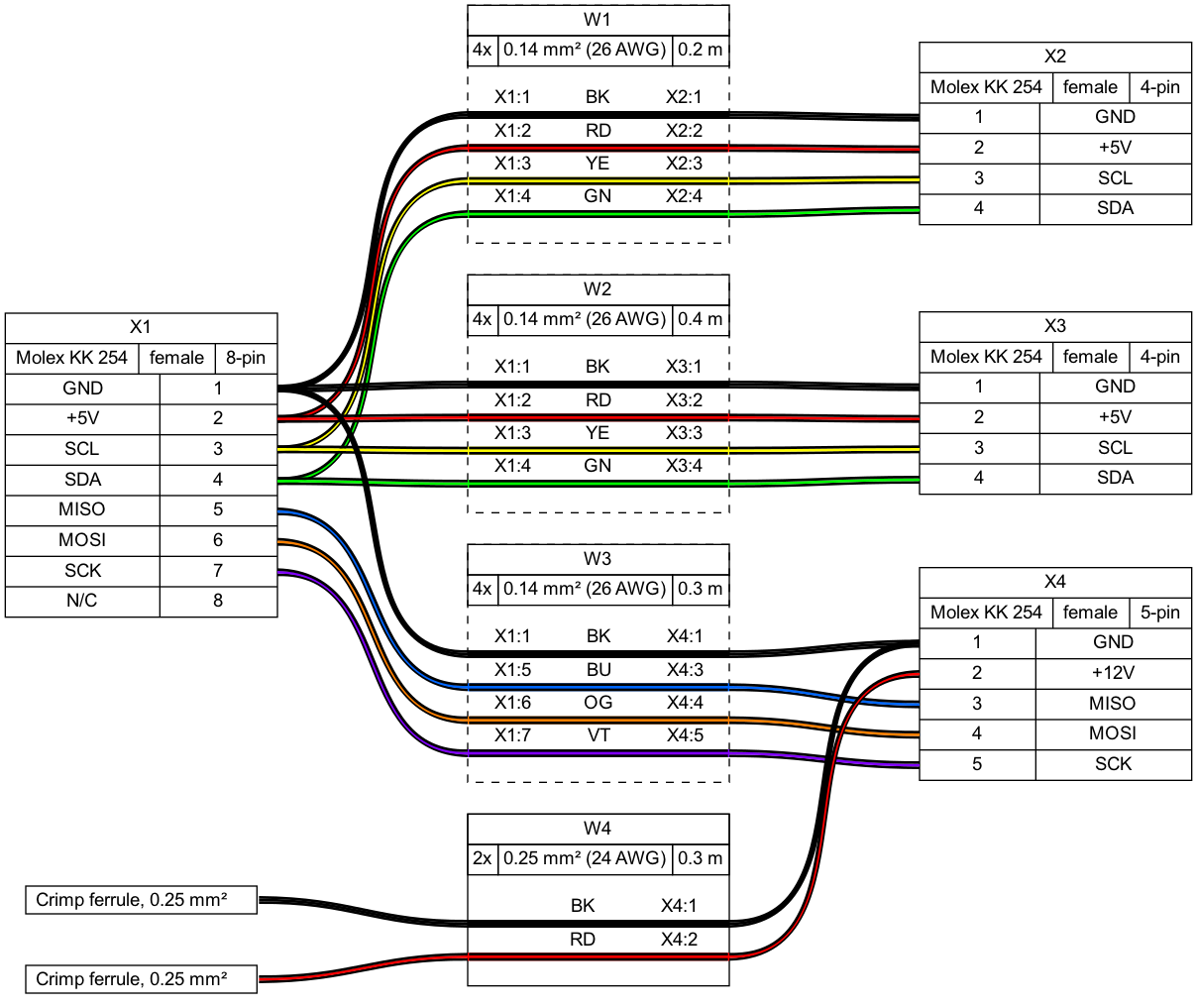 wire harness drawing example | hooha harness