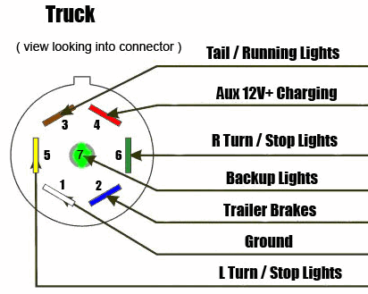 7 way trailer plug diagram