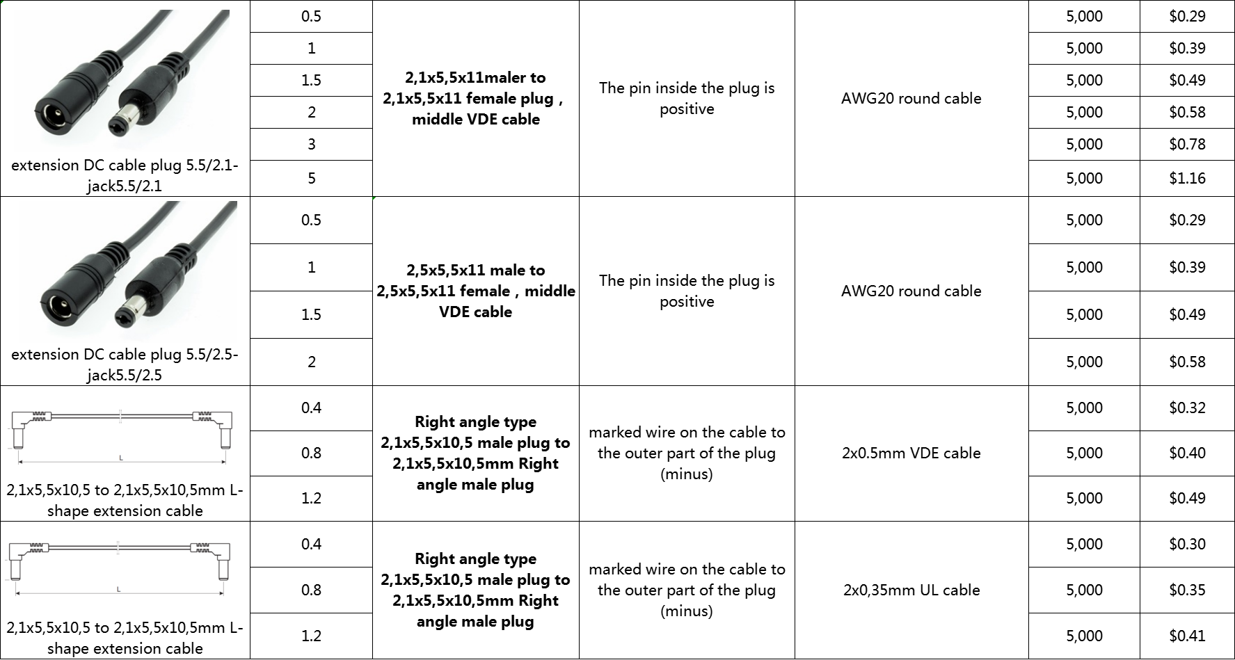 DC power cable price