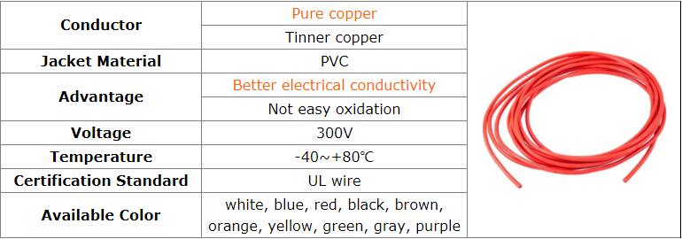 ul wires