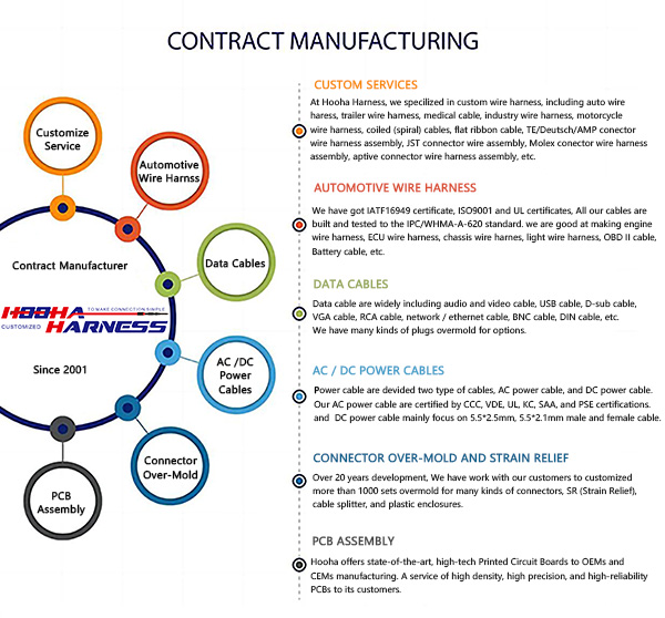 Contract Manufacturing