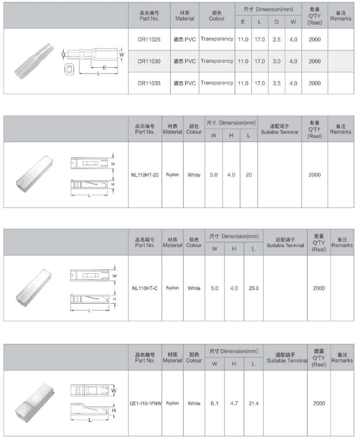 110 SERIES TERMINAL HOUSING