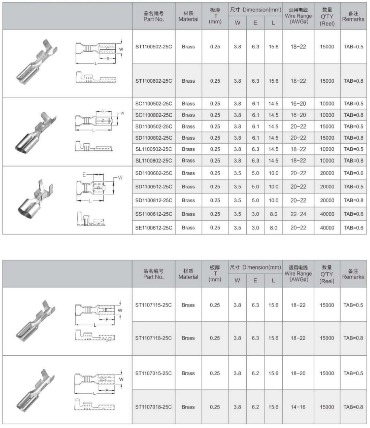 110-TYPE SERIES RECEPTACLES