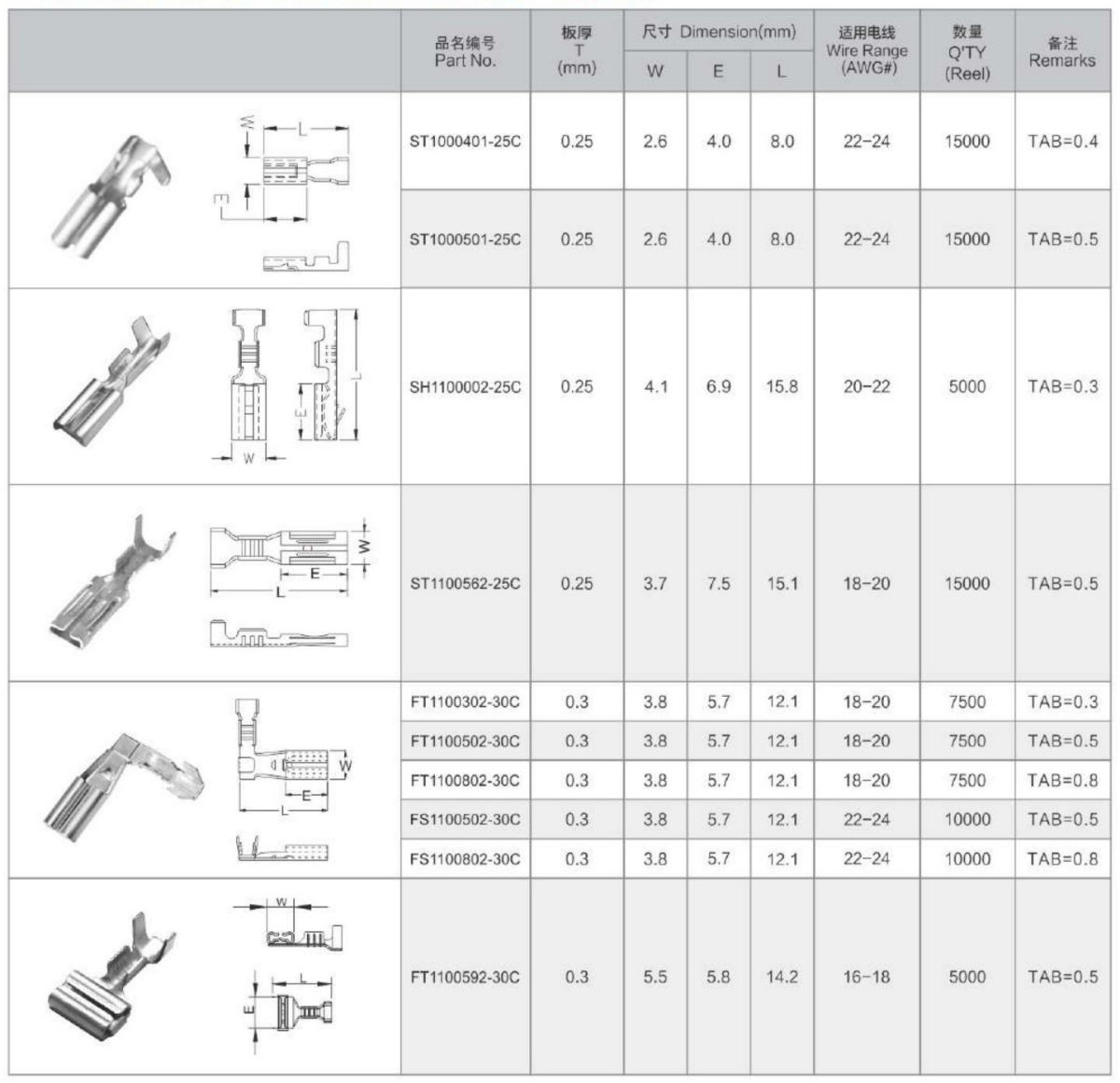 110-TYPE SERIES RECEPTACLES