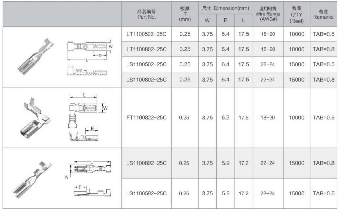110 SERIES LOCK TERMINAL
