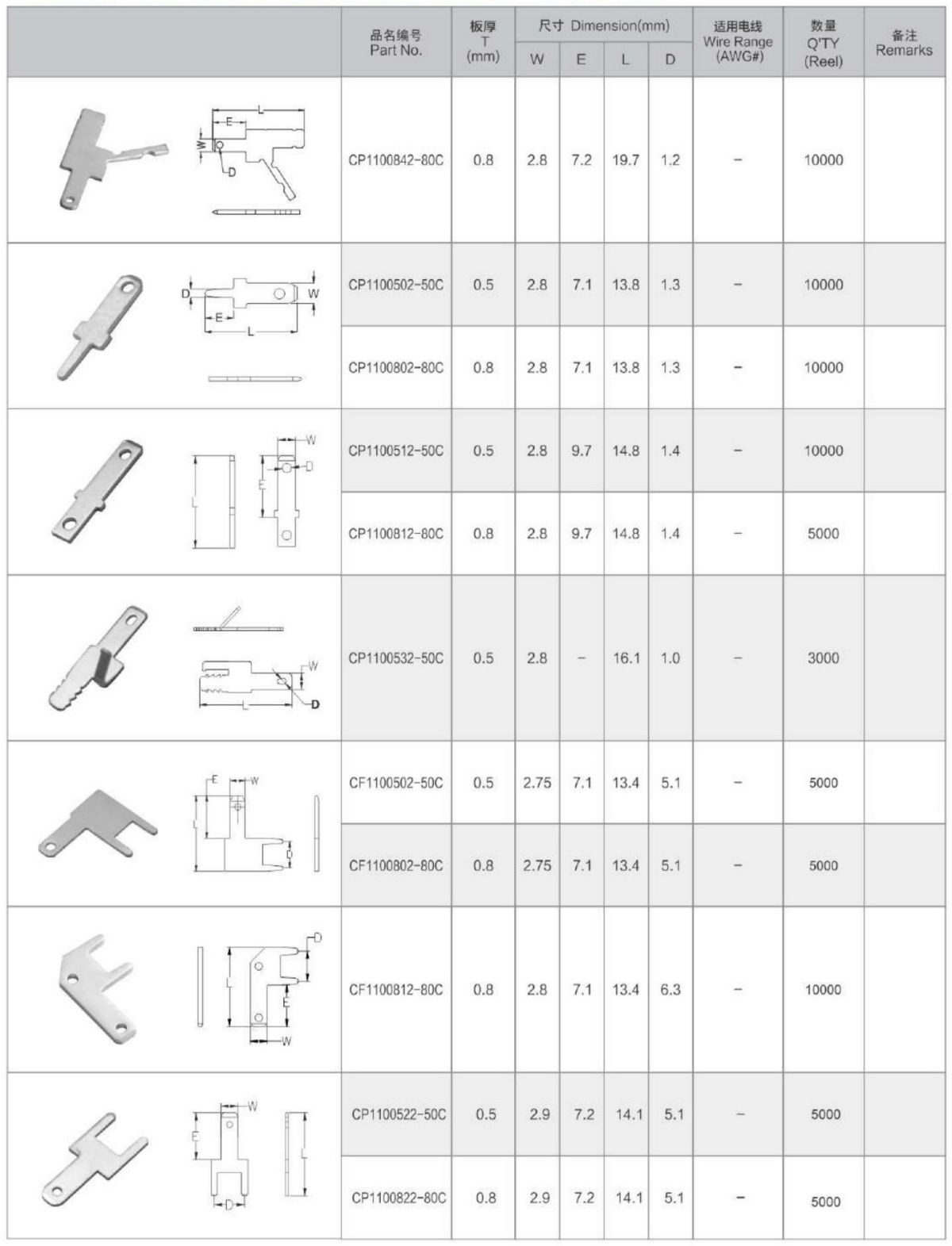 110-TYPE SERIES TABS TERMINALS