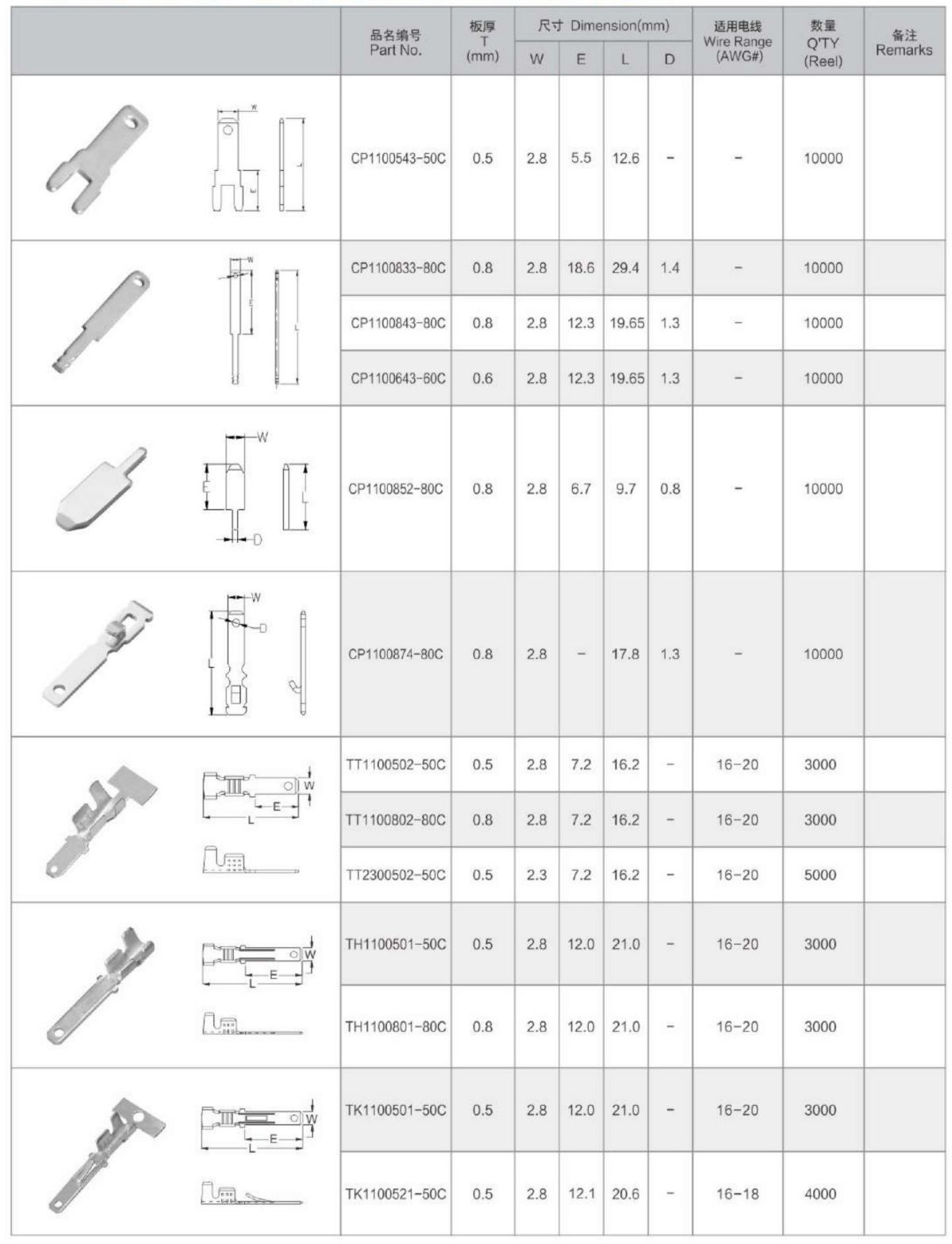 110-TYPE SERIES TABS TERMINALS