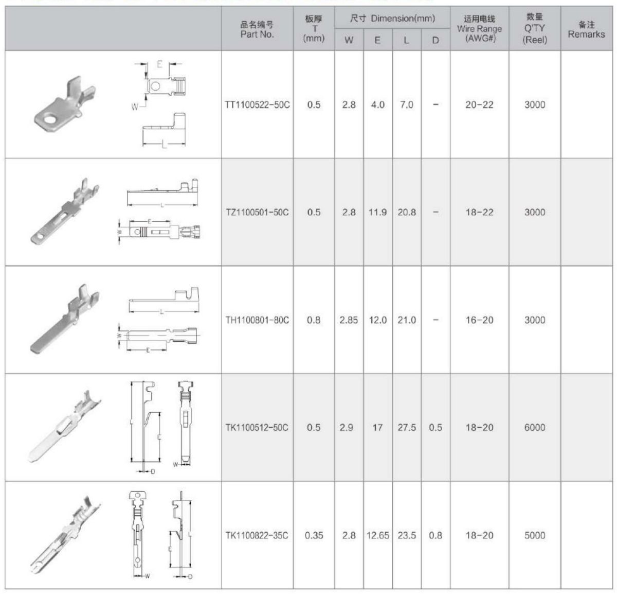 110-TYPE SERIES TABS TERMINALS