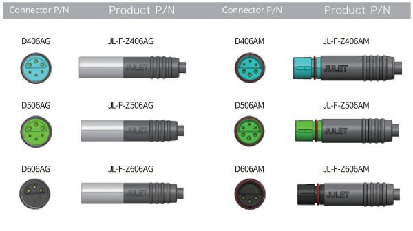 Dioecious 4,5,6 core small mini signal waterproof connector