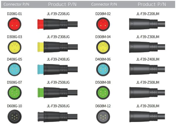 Mini in-line 2,3,4,5,6-pins waterproof connector