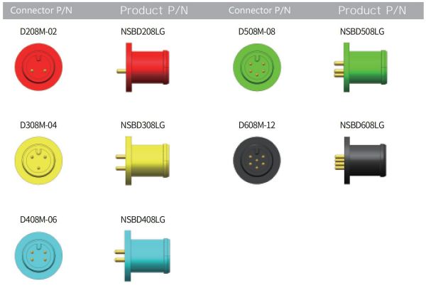 Small mini straight in type 2, 3, 4, 5, 6-pins board end waterproof connector