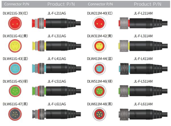threaded in-line 2, 3, 4, 5, 6-pins waterproof connector