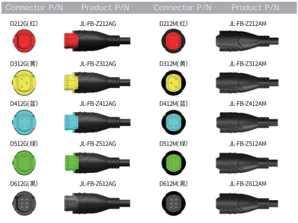 flat 2, 3, 4, 5, 6-pins in-line waterproof connector
