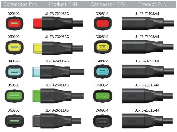 Forward and backward insertion 2,3,4,5,6-pins connector