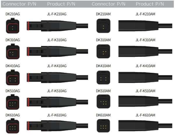 Single clip Mini 2,3,4,5,6-pins waterproof connector