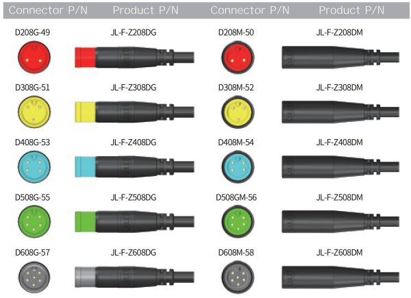 Generation 2 in-line 2,3,4,5,6-pins waterproof connector