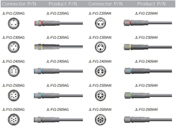Thread 2-6 core signal connector