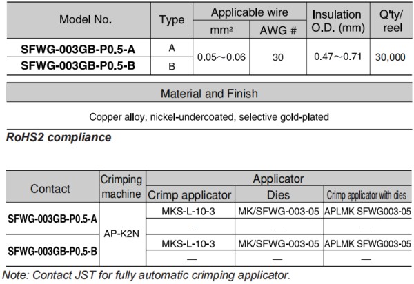 Contact Part Number