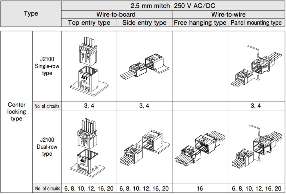 J2000 Series products line-up