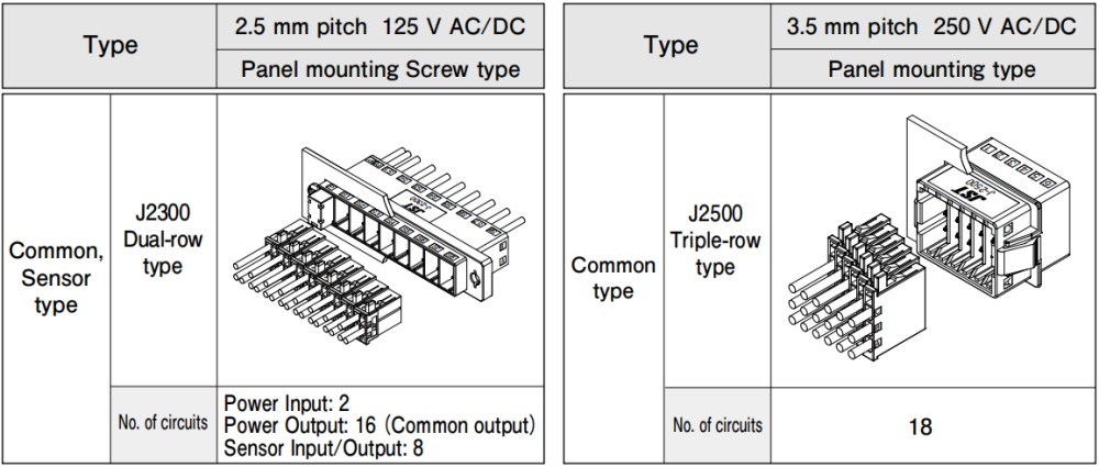 J2000 Series products line-up