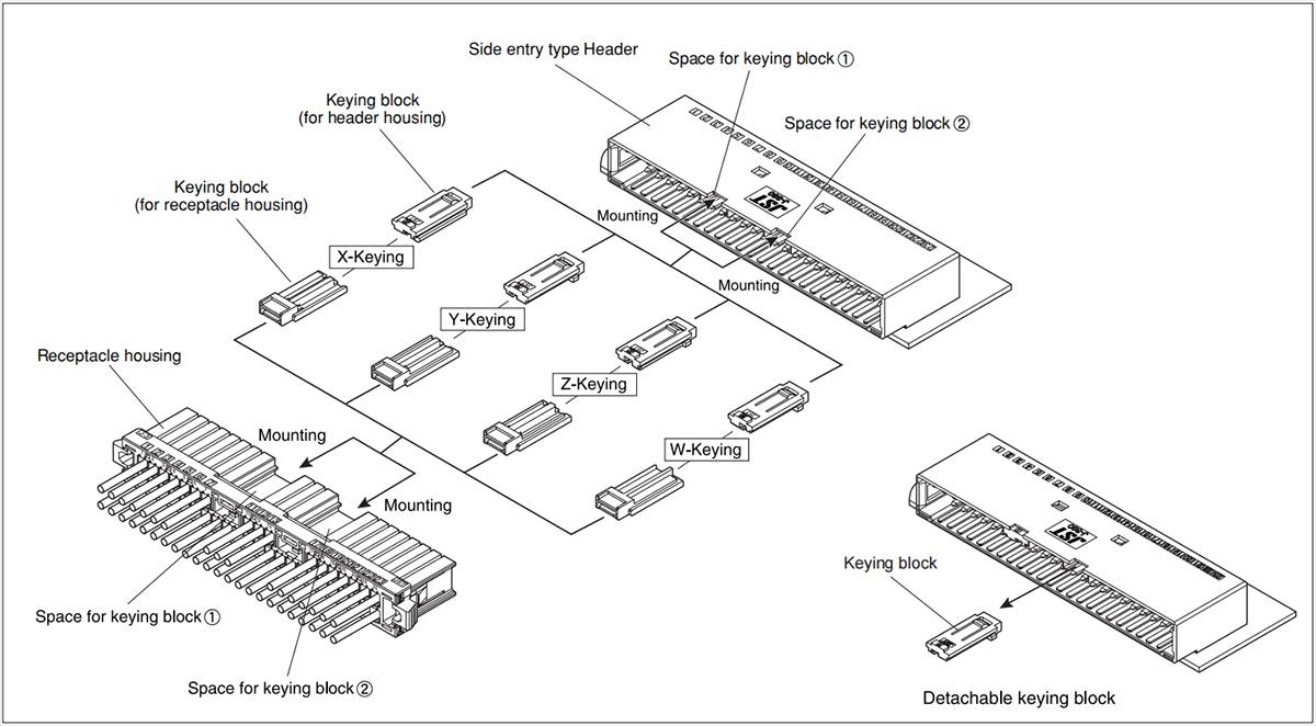 How to use keying block (When using J380D)