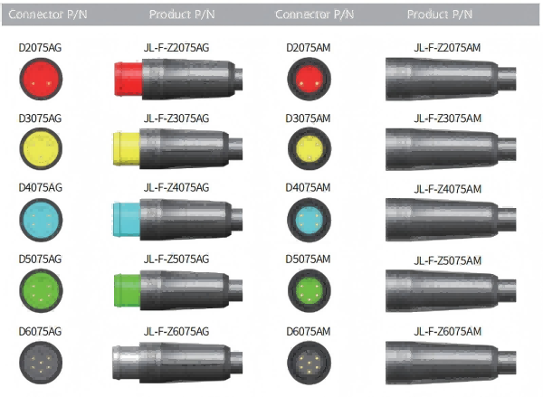 Mini 2-6 core 2075-6075 core signal connector
