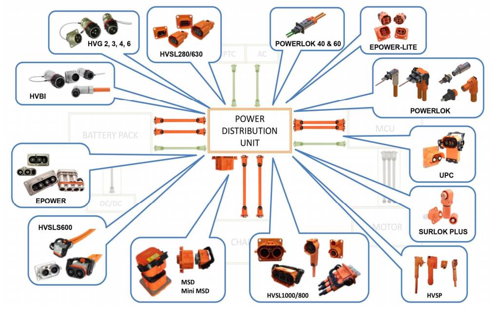 HVA HD400 Connector cable assembly
