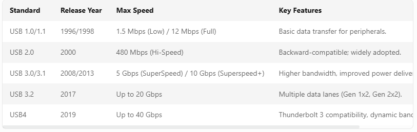 Technical Specifications