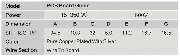 PCB Board Guide