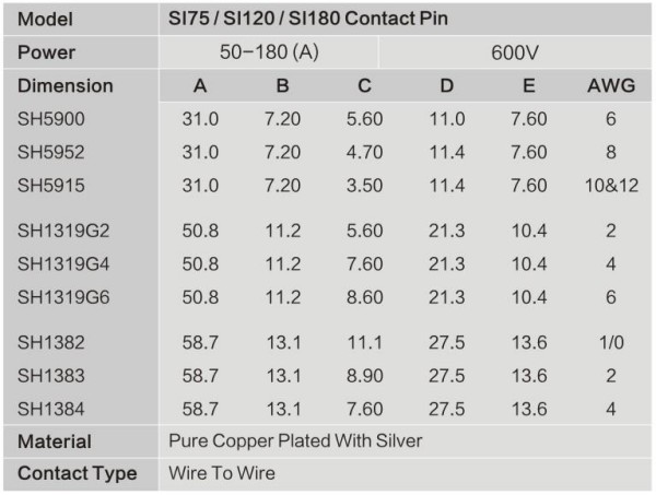SI75/ S1120/ Sl180 Contact Pin