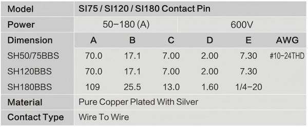 S175/ SI120/ Sl180 Contact Pin