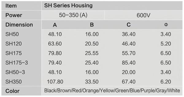 SH Series Housing