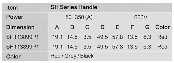 SH Series Handle Size