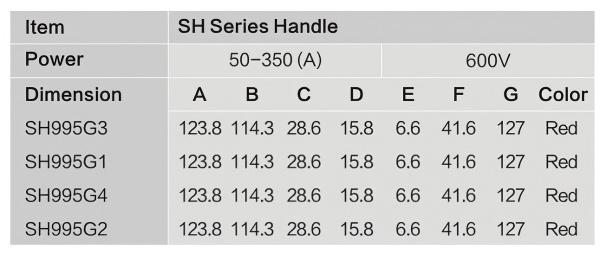 SH Series Handle Specs