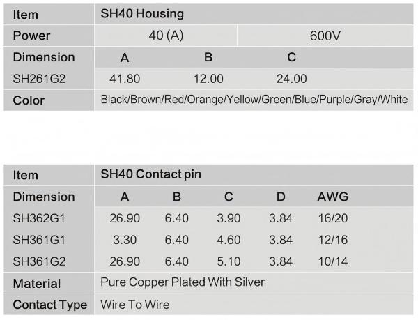 SH40 Housing Size