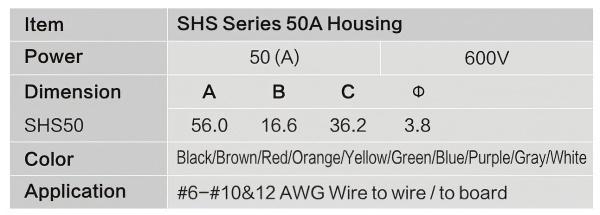 SHS Series 50A Housing