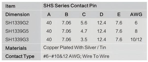 SHS Series Contact Pin Size