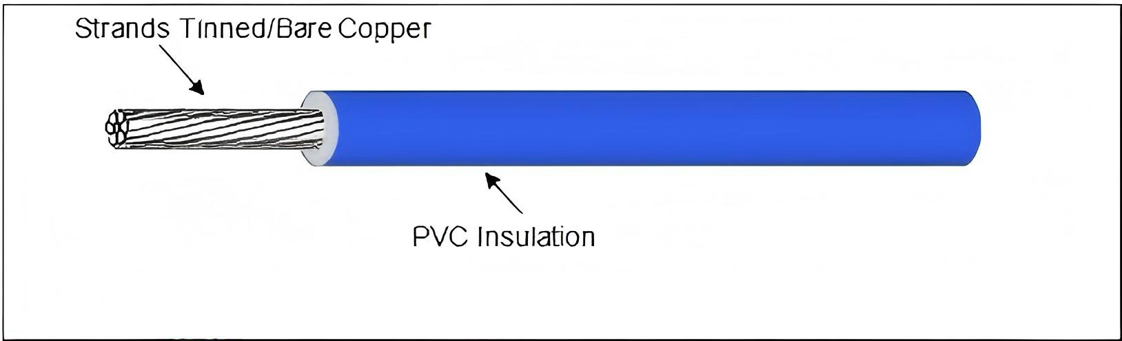 UL 1571 Wire