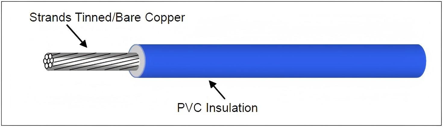 UL1569 Wire