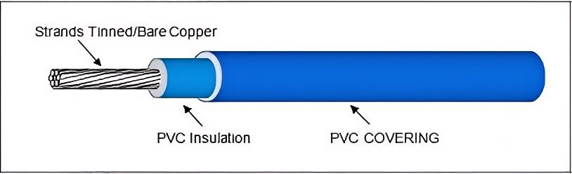 UL1617 Wire